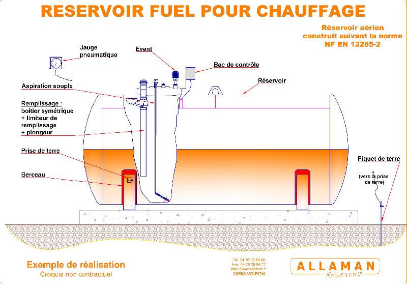 La cuve à fioul aérienne pour chauffage_0