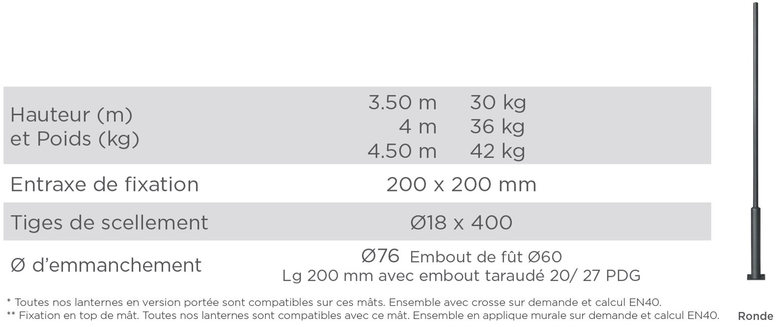 Mât d'éclairage public Quercy - Borne ronde - Hauteur 3.5 - 4.5 m - Galvanisation et Thermolaquage_0