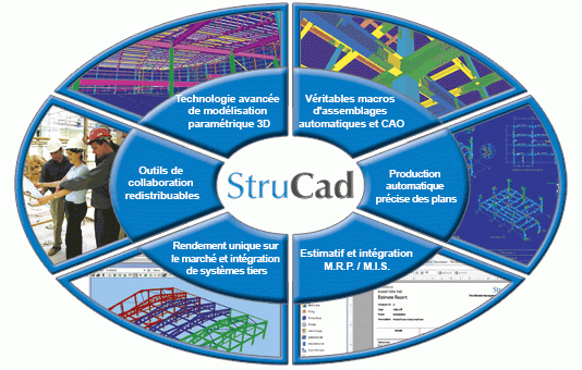 Logiciel - modélisation 3d des structures métalliques logiciel strucad_0