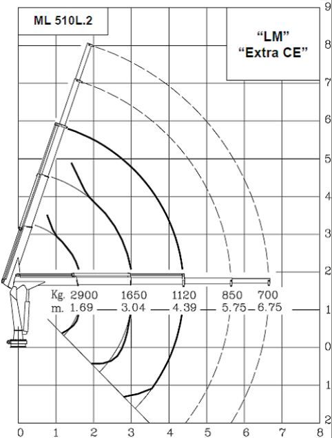 Ml 510l.2 mrrc grue auxiliaire - maxilift - longueur de flèche standard 4.39 m_0