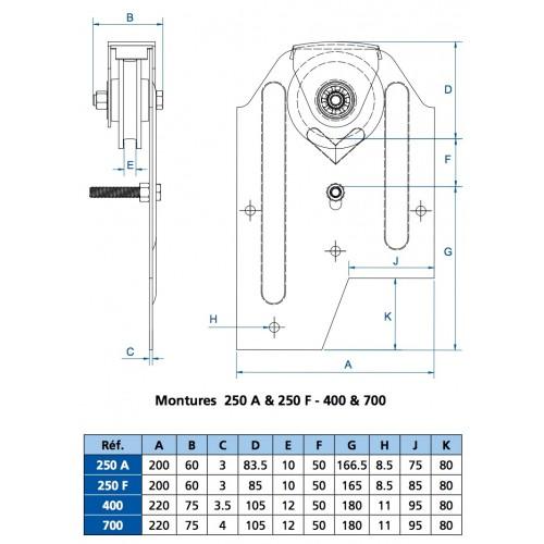 MONTURES À GALET - POUR RAIL FER PLAT - PORTE COULISSANTE - SPORT 250 MANTION