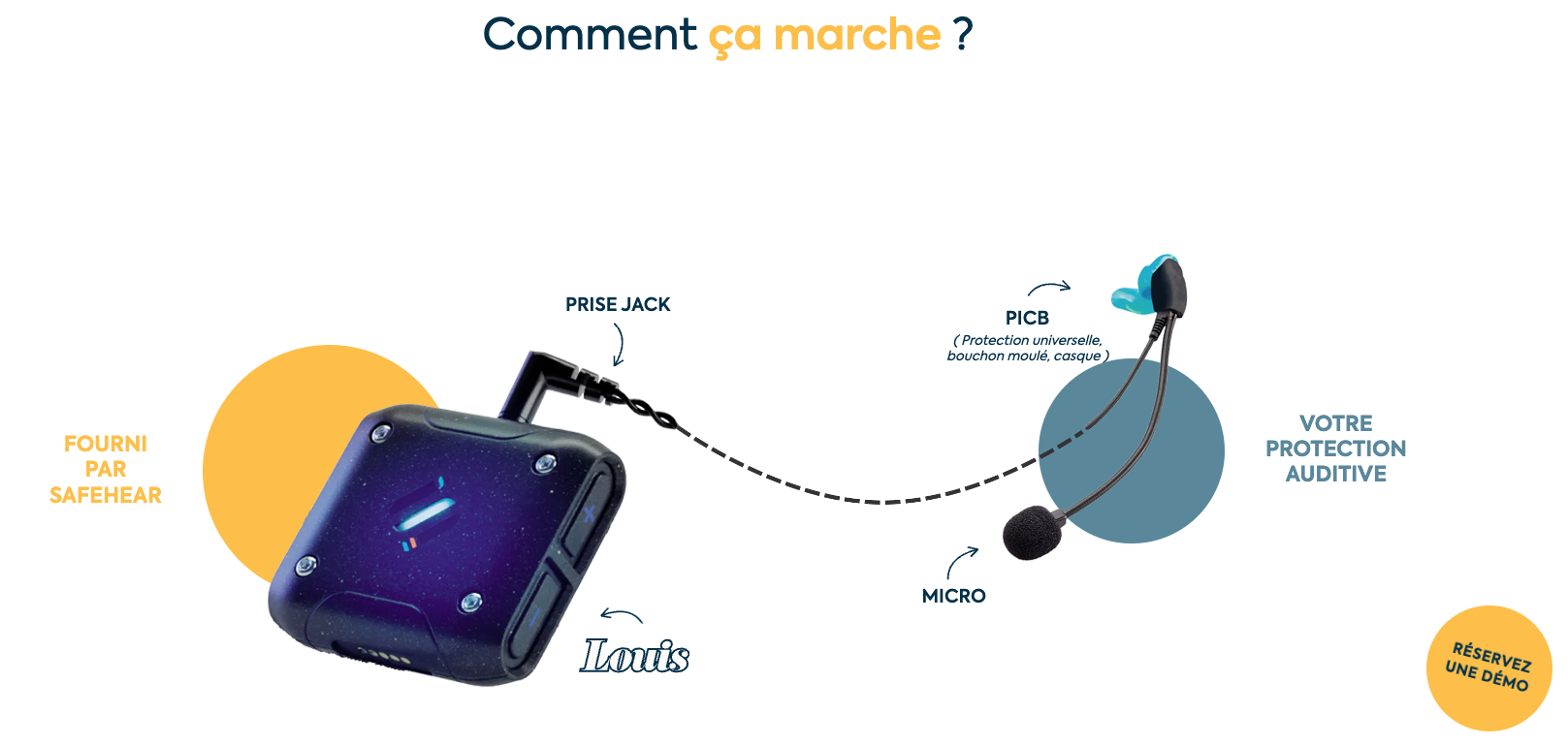 Station de communication Louis pour protection auditive et amplification de la parole_0