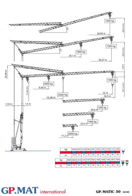 Grue gma - gp matic 30 - 3t_0