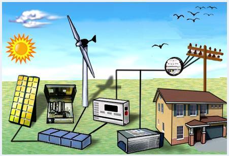 kit hybride complet solaire et éolien