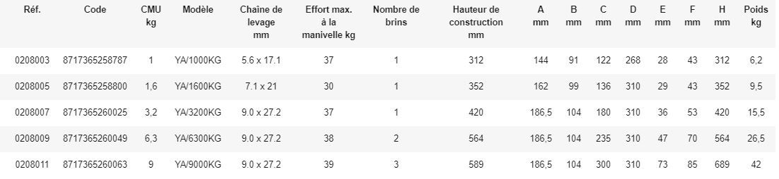 Palan à levier type YA - REMA Holland B.V. - Hauteur de levée 1,5 m - Robuste et sécurisé_1