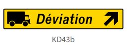 Panneau de signalisation rond