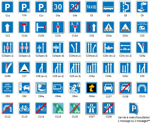 Signaux d'indication type C_0