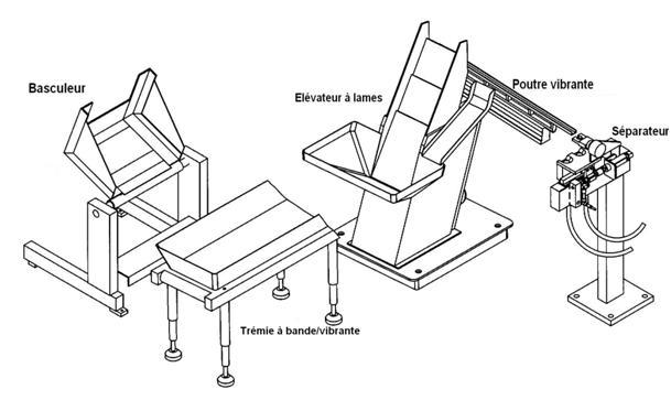Élévateur à lames - Distributeur modulaire, flexible et efficace pour l'automatisation industrielle_0
