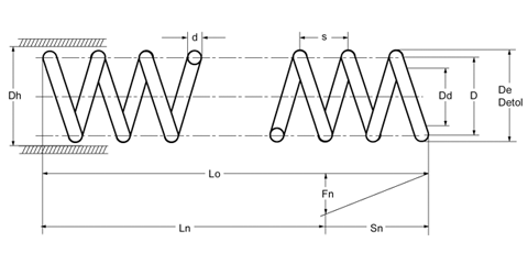 Ressorts de compression sans fin: km-2100_0