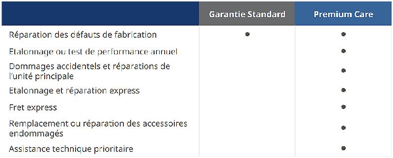 Fluke Premium Care 3 ans - Contrat d'assistance pour caméras ultrasonore FLK-II900 - FPC3S-II900-1_0