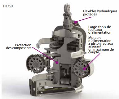 Th75x - tête d'abattage - logset - largeur tête ouverte 1700 mm_0