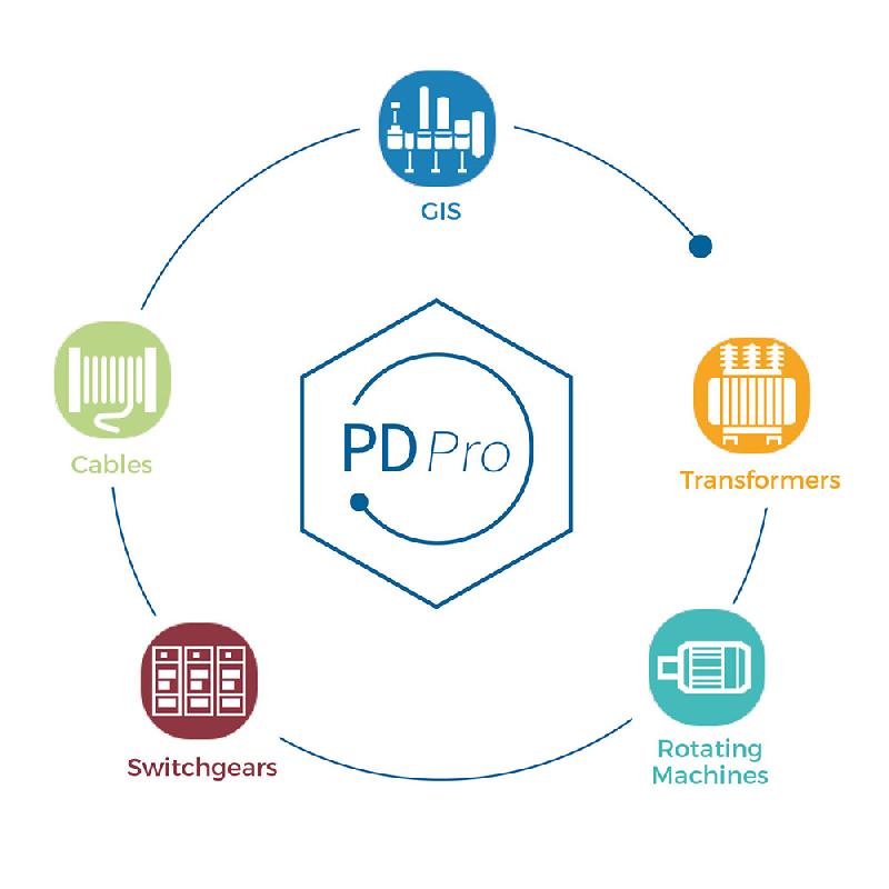 Pdpro-logiciel - logiciel d'analyse de décharges partielles pour appareils TECHIMP Aquila, MicroAquila et PDBase II - haute et moyenne tension_0