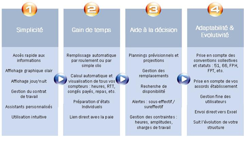 Logiciel de planning - dir planning_0