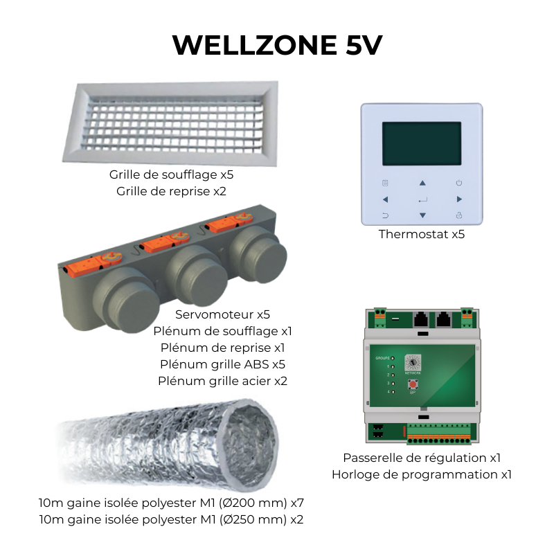 Kit de régulation Wellzone 5V - Airwell - 7ACEL1808_0