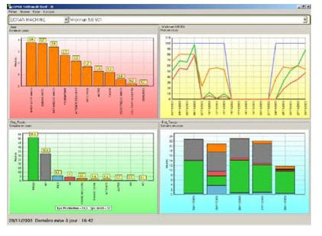 Logiciel de suivi de production - igm50_0