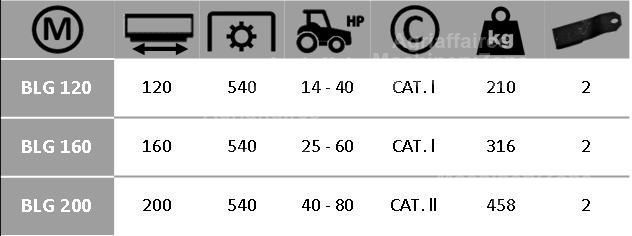 Gyrobroyeur pour tracteur 40 cv
