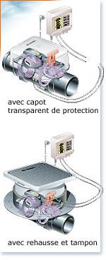 Clapet anti-retour motorisé Staufix® FKA - mâle-femelle à double battants - PVC, PP, joint NBR_0