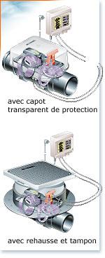 Clapet anti-retour motorisé staufix® fka_0