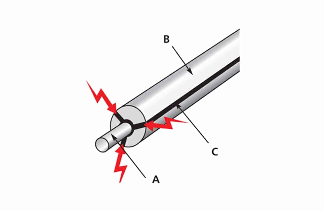Clôture Hot Cote pour chevaux - Horse Stop - 400m blanc, ø 8mm, fil acier zingué enrobé polyéthylène - Ref. Chc400_0