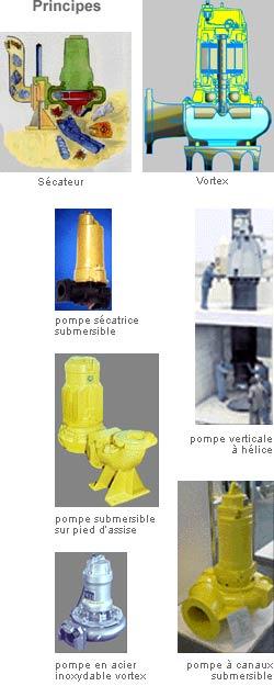 Pompe sécatrice submersible pour l'assainissement_0