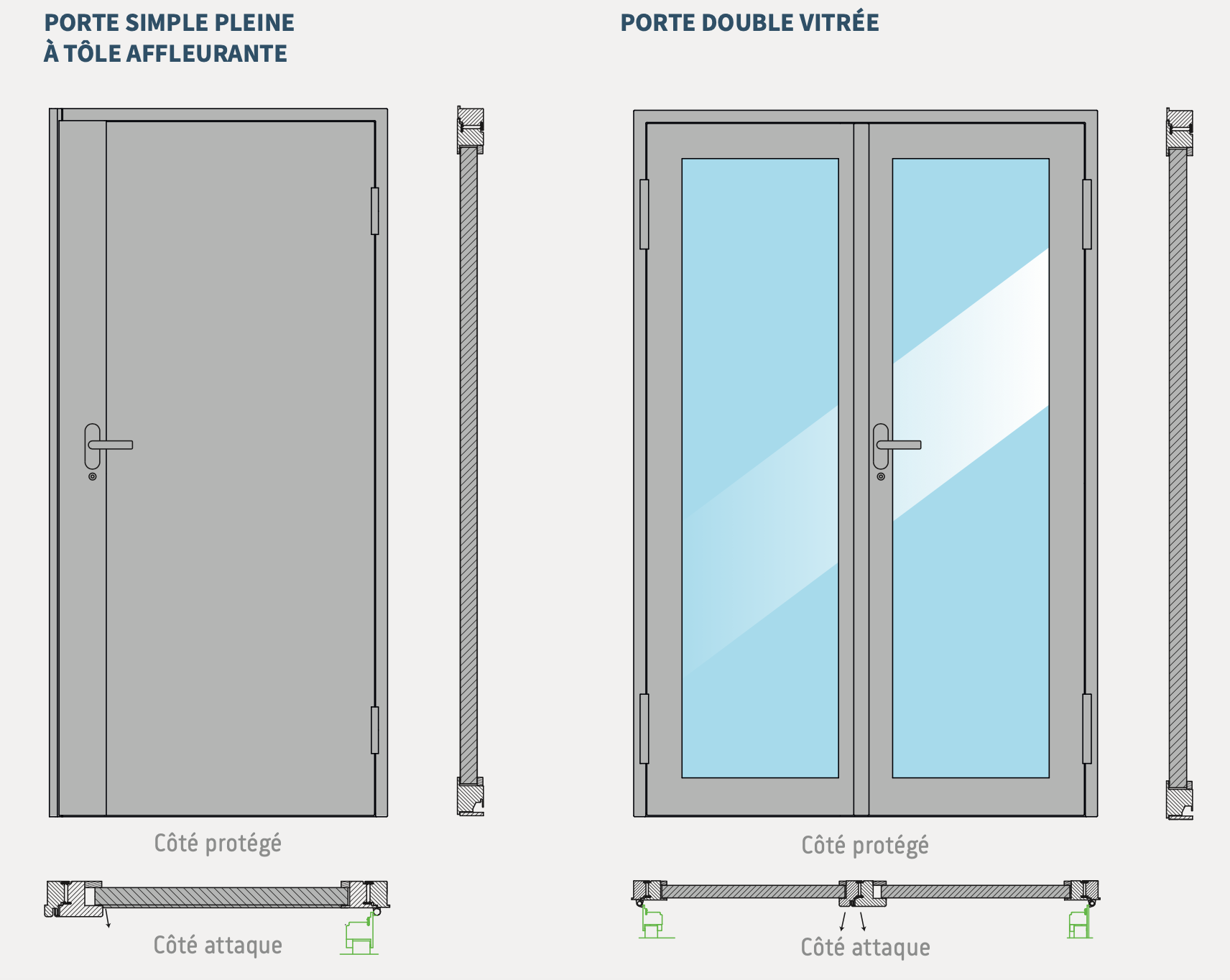 Porte anti-effraction sur mesure, pleine ou vitrée - simple et double - cr4_0