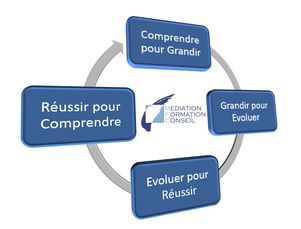 Formation qvt - mediation formation conseil_0