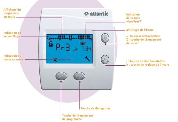 PROGRAMMATEUR CENTRALISÉE DIGI PILOT HEBDO - ATLANTIC 602132