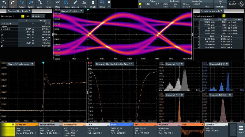 RTO6-SERIE | Oscilloscopes R&S série RTO6 / 4 voies, 600 MHz à 6 GHz, 8 bits, écran tactile 15.6''_0