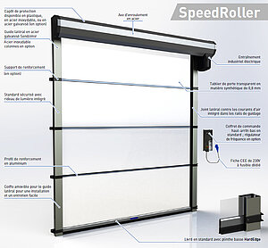 Porte rapide à enroulement avec composants robustes  - speedroller fullvision_0