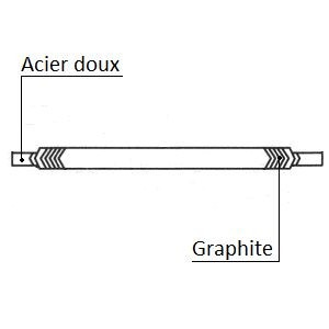 MÉGADYNE COURROIE TRAPÉZOÏDALE TYPE Z DE 10 MM