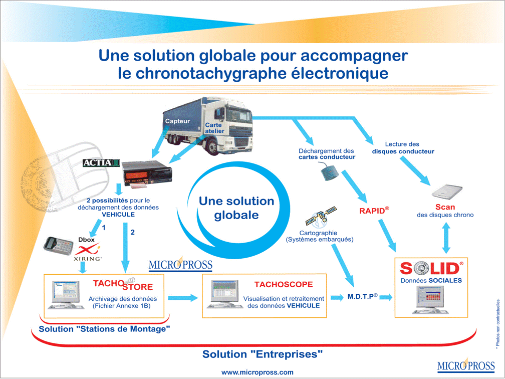 Logiciel de gestion de transports routiers solid_0