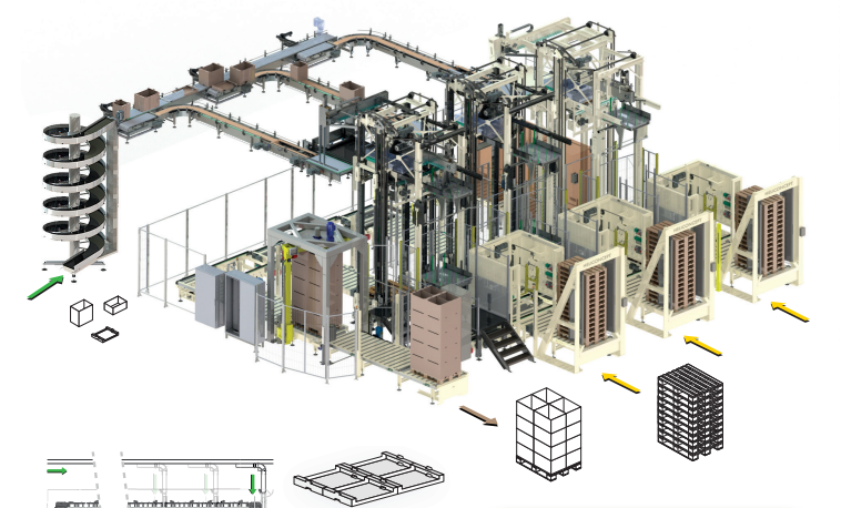 Système de palettisation centralisée à couche - HELPRC6_0