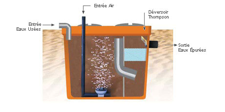 Station d'épuration écologique à oxydation totale_0