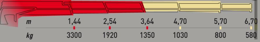 Ml 500.2 grue auxiliaire - Maxilift - Flèche standard 3.64 m - Capacité de levage 48 kNm - Poids 470 kg_1