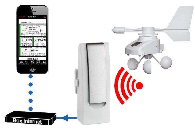 Station météo connectée : passerelle + anémomètre / girouette #3140t/3307t_0