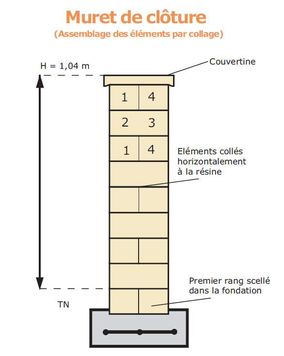 Mur de soutènement mini leromur_0