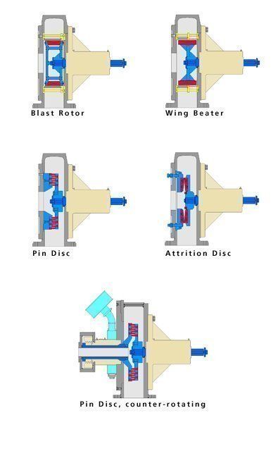 Condux - broyeurs et concasseurs alimentaires - groupe netzsch - finesses allant de d99 = 30 µm à d99 = 800 µm_1