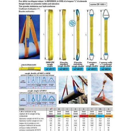 Élingue plate 1 anneau mâle & 1 coulissant CMU de 1 à 10 tonnes Référence 4824_0