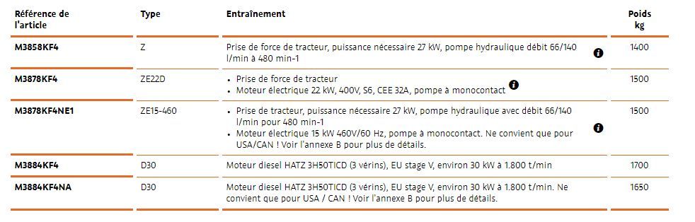Combiné à bois de chauffage spaltfix s-375 châssis - posch - diamètre de coupe 7 à 37 cm - longueur des bûches 20 à 50 cm_1