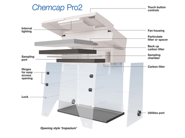Hottes chimiques filtrantes Pro2 - Classe I - Double filtration charbon actif et particules HEPA - Largeurs 1000, 1500, 2000 mm_0