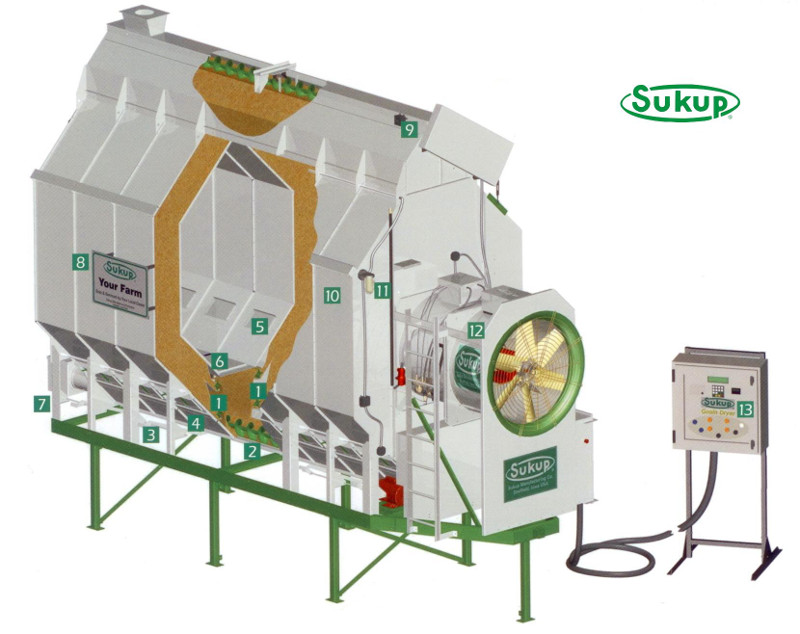 Séchoir vertical automatique à grande capacité - SUKUP - Économie d'énergie et contrôle d'humidité avancé_0