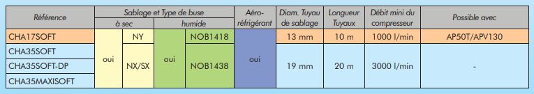 Cha35soft-dp - Compresseur pour sablage - Norexco - Longueur 1 130 mm - Pression de 0.5 à 8.5 bars_1