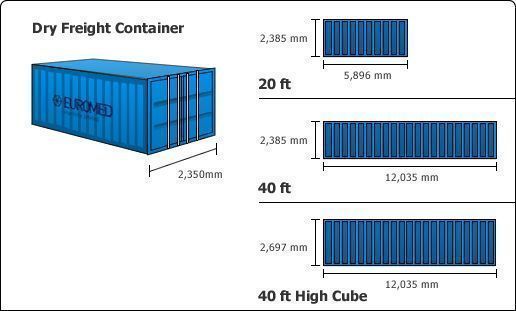 Container dry_0