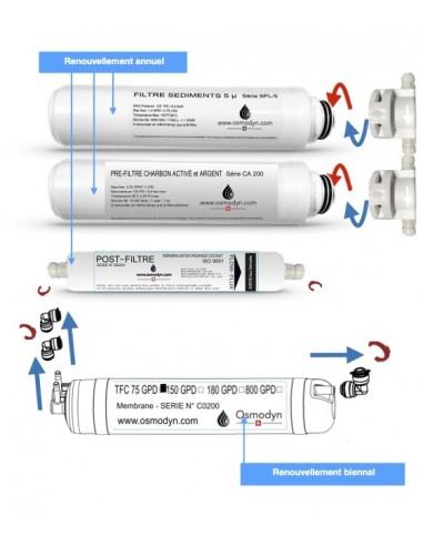 Kit de renouvellement fontaine ECO-NATURE - Pré-filtre sédiment 5 microns, charbon actif argent, post-filtre minéralisant végétal coco_1