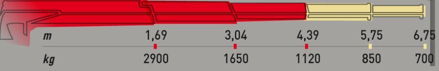 Grue auxiliaire ML 500L.2 Maxilift - longueur de flèche standard 4,39 m - capacité de levage 48 kNm_1