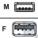 Câbles et ports USB