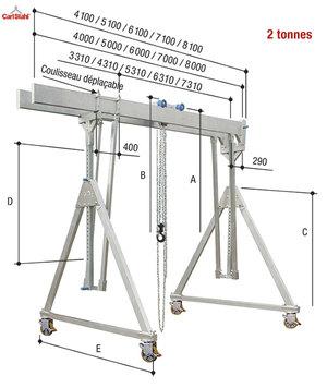 Portiques de levage en aluminium - portique aluminium mobile déplaçable sous charge - bi-poutre Carl Stahl - capacité 2 à 3 tonnes_0