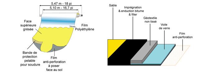 Géomembrane coletanche_0