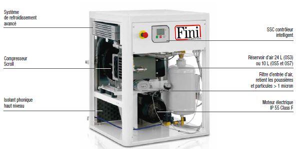 Compresseur sans huile scroll - gamme OS FINI - silencieux avec réservoir anticorrosion_0