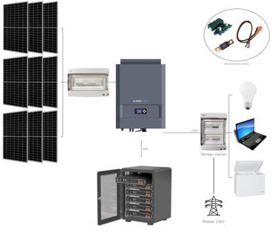 Kit solaire autoconsommation 3000W avec batteries lithium Pylontech - Onduleur IMEON Energy 3.6 - Panneaux TRINASOLAR 340W_0